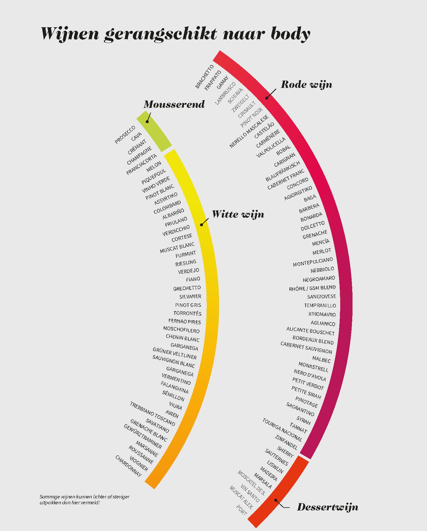 Wijnboek | Wine Folly Masterclass | Madeline Puckette - Afbeelding 7